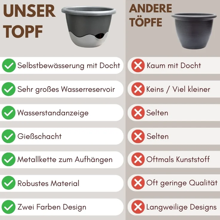 GarPet Blumentopf 2er Set Blumentopf Hängeampel Blumenampel inkl. Kette 30 cm anthrazit – Bild 2