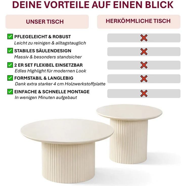 HOOZ Couchtisch Wohnzimmertisch Keramik rund 2er Set Trommel Gestell Weiß 80 & 60 cm (Set, 2-St, 2× Satztisch), Sofatisch mit geriffeltem Gestell – stabil & pflegeleicht – Bild 3