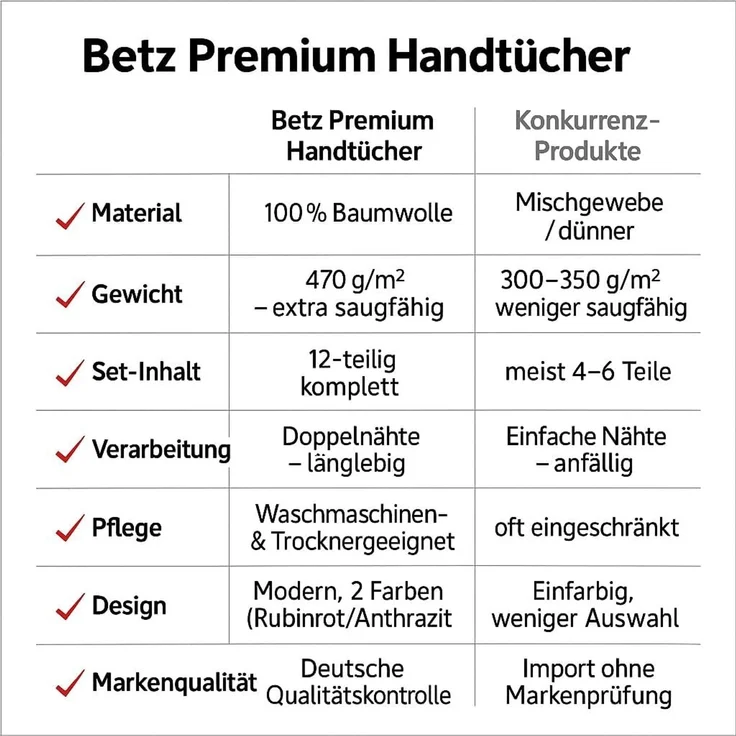 Betz Handtuch Set 12er Frottier Handtuch-Set PREMIUM 100% Baumwolle, 100% Baumwolle, (12-tlg) – Bild 8