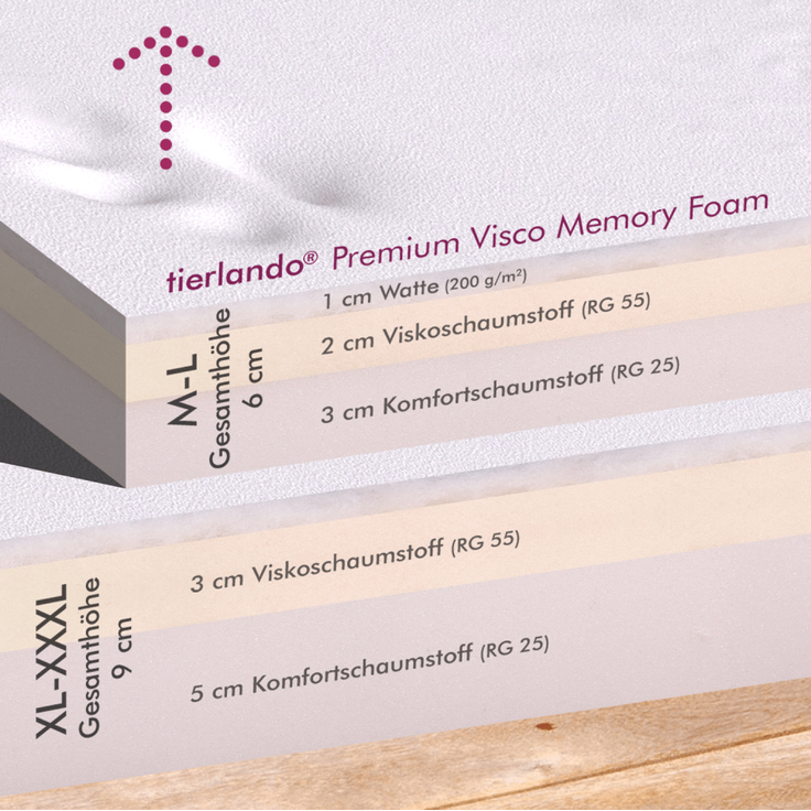 VELVET Samt Orthopädisches Hundebett - 130x100cm, 0205 Graphit-Creme – Bild 7