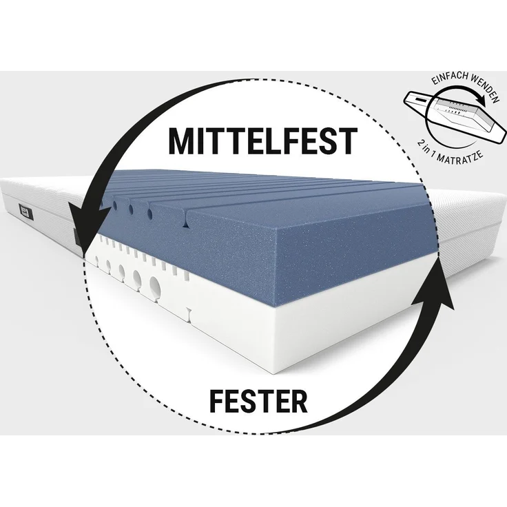 Kaltschaummatratze BODYGUARD Anti-Kartell-Matratze, bett1. de, 18.5 cm hoch, atmungsaktiver HyBreeze® Funktionsbezug – Bild 2