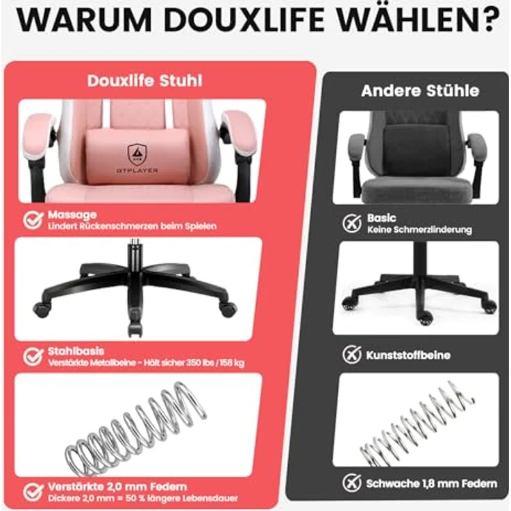 GTPLAYER Gaming Stuhl Stoff, Gaming Sessel mit Taschenfederkissen, ergonomischer Drehstuhl, Gamer Stuhl mit Fußstütze150 kg Belastbarkeit, Rosa – Bild 9