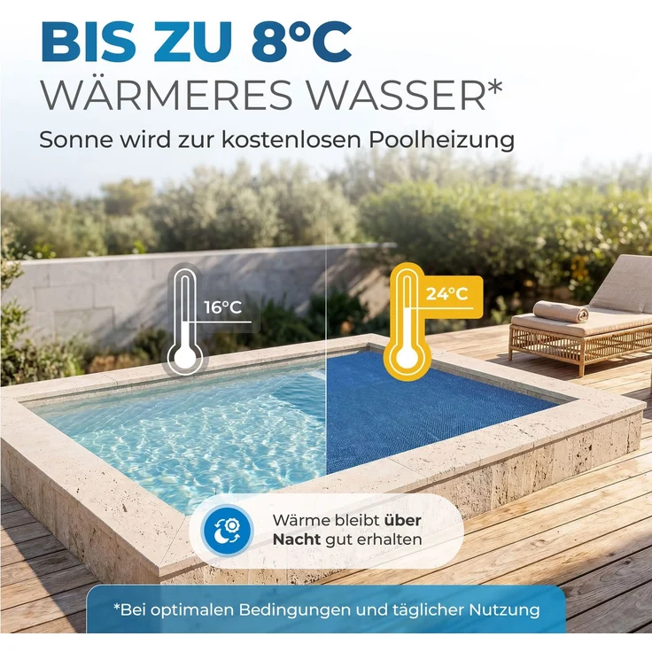 Miganeo Pool Solarfolie 800 x 400 cm rechteckig | schwarz/blau | 180 my – Bild 3