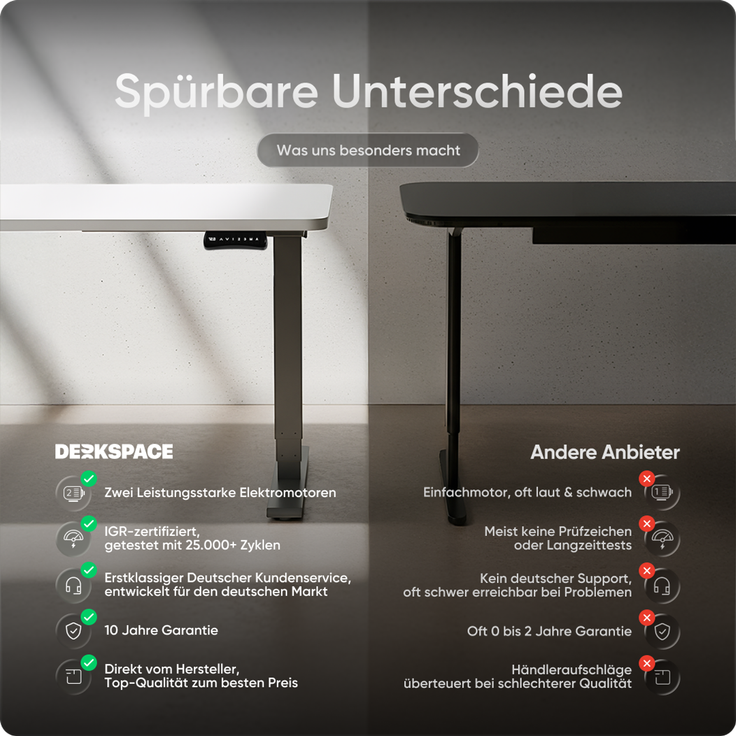 DESKSPACE PRO Plus Elektrisch höhenverstellbarer Schreibtisch, 120x60 cm Stehpult mit Memory-Funktion, Weiße Tischplatte, Graues Gestell – Bild 6