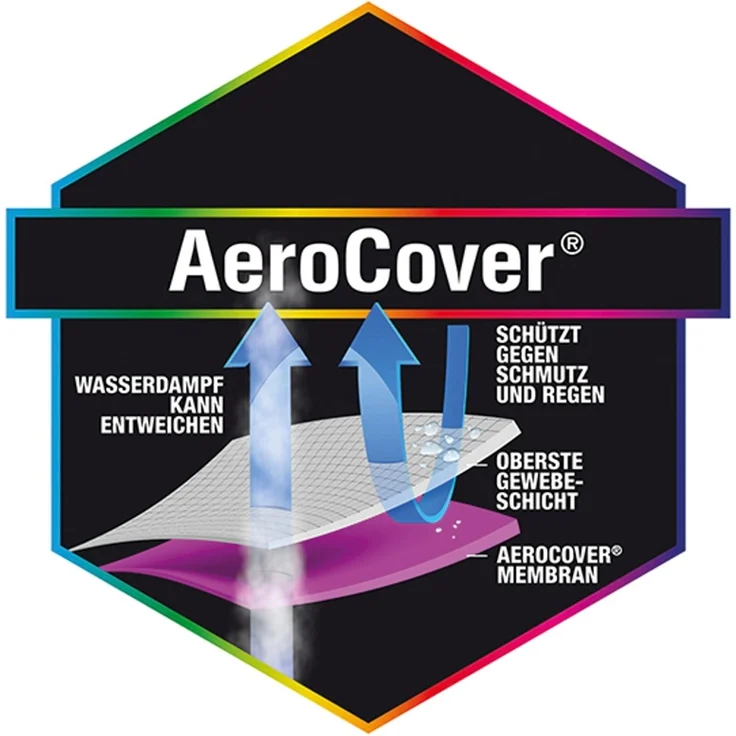 Pacific Lifestyle 18-C-7914 Gartenset Aerocover, Anthrazit – Bild 4