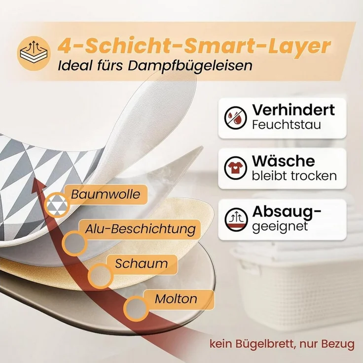 Arteneur Bügelbrettbezug, Made in Germany, OEKOTEX100, Zubehör für alle Bügeltische dank 5 Größen, Vergleichssieger, Hitzereflektierend, Gummizug – Bild 3