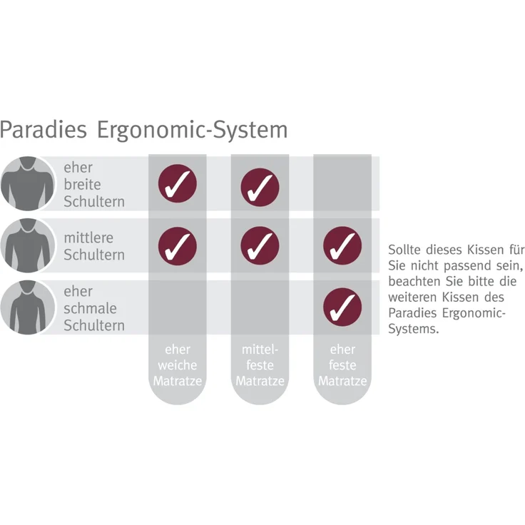 Paradies 'Paratex Ergonomic Bio' Nackenstützkissen, 40x80 cm – Bild 2