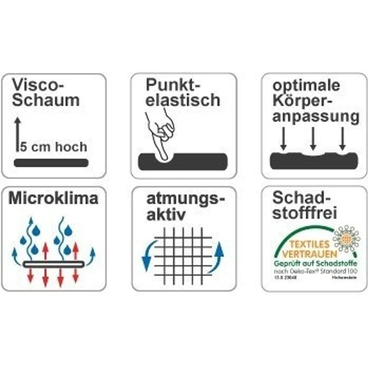 MSS e.K. MEMO-FOAM Schaumstoffplatte 160 x 220 cm, 5 cm hoch | Viscoschaum, passt sich der Körperkontur an | frei zuschneidbar, auch als Topper nutzbar | Made in Germany – Bild 9