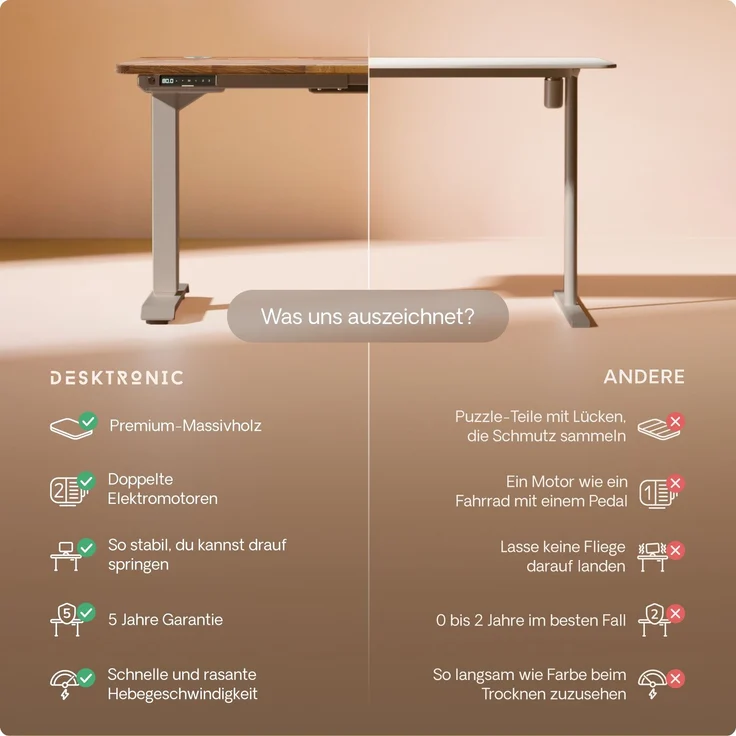 Desktronic HomePro Elektrisch höhenverstellbarer Schreibtisch 180x80cm Massive Walnuss/Grau mit Memory-Funktion, Anti-Kollisions Technologie, USB-A und USB-C-Ladeanschlüssen – Bild 5