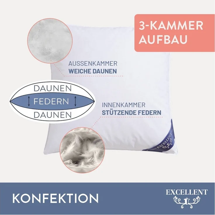 Excellent 3-Kammer-Kopfkissen Venedig, 1-tlg. oder 2 tlg. Hergestellt in Deutschland!, Füllung: weiße neue Daunen und Federn, Klasse I, 60% Daunen / 40% Federn (Außen), weiße neue Federn, Klasse I, 100% Federn (Innen), Bezug: feiner Daunen-Batist, 100%... – Bild 3