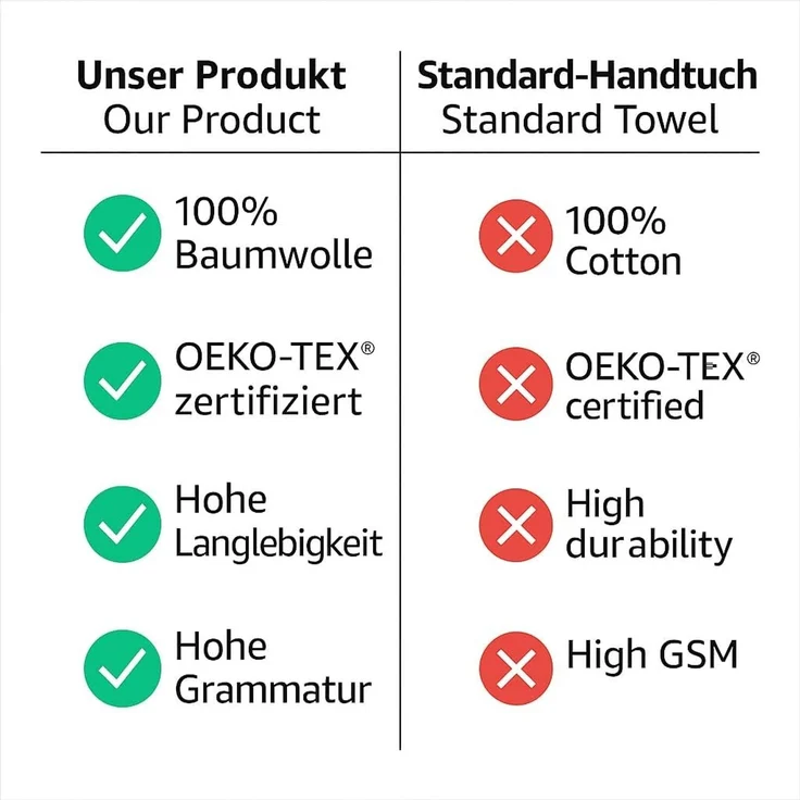 Betz Handtücher Premium Handtuch-Set 10-teilig, (Set, 10-St), Duschtücher, Handtücher, Gästetücher & Waschhandschuhe – Bild 8