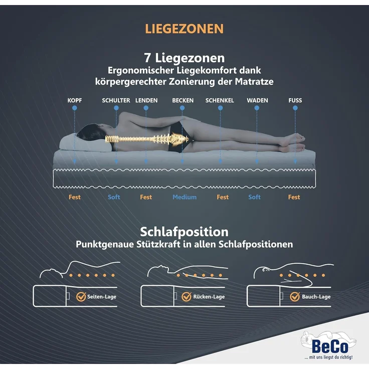 7-Zonen Matratze Double DeLuxe: TÜV-geprüft & Made in Germany 160x200 H3 – Bild 5