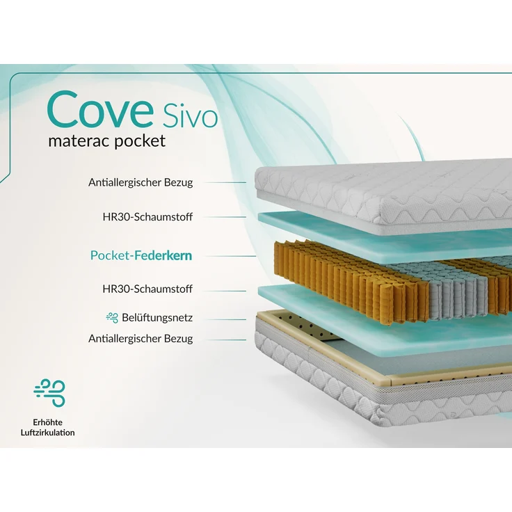 7 Zonen Taschenfederkernmatratze H3 – Rollmatratze, abnehmbarer Bezug, HR-Schaum, waschbar, Allergiker geeignet - 200 x 200 cm - COVE - SIVO – Bild 3