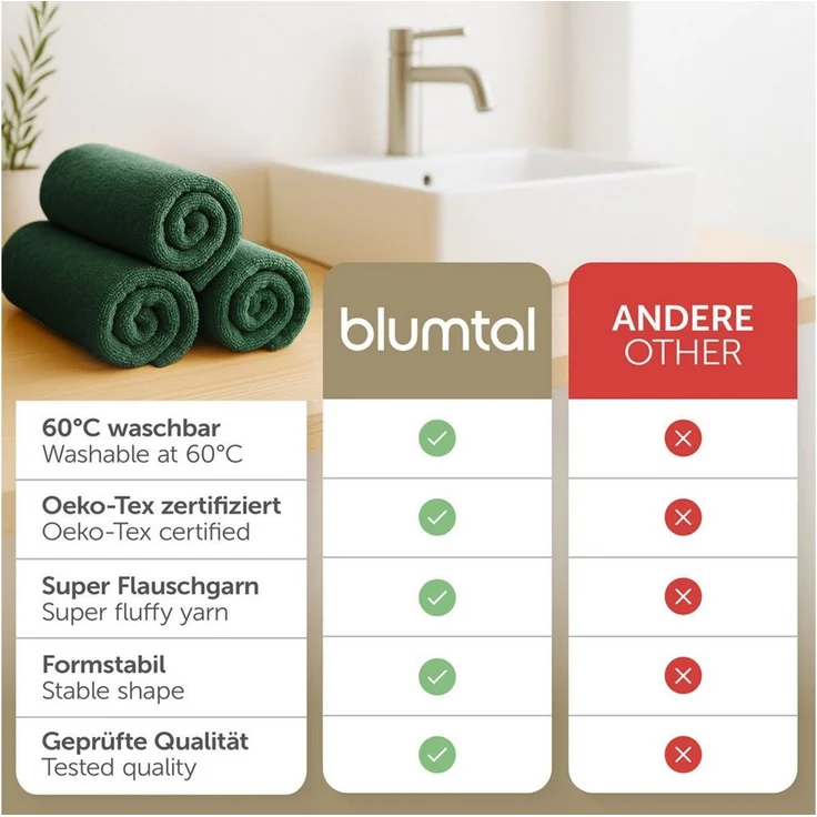Blumtal Gästehandtücher Premium 30x30cm oder 30x50cm weich und saugstark, Frottee (10-St), 10er (30x50cm), 12er und 24er Set (30x30cm), 100% Baumwolle – Bild 3