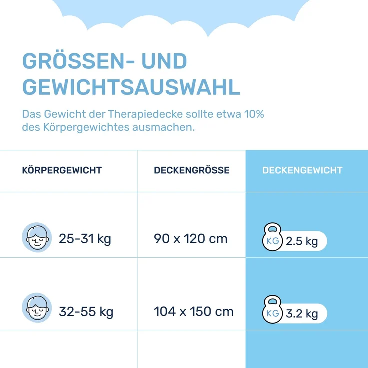 Dailydream Kinder Gewichtsdecke | 104x150 | 3,2 kg | kuschelig rosa | aus 100% Polyester | mit Glasperlenfüllung | schwere Decke zum Schlafen | Weighted Blanket | Therapiedecke | 35-55 kg – Bild 6