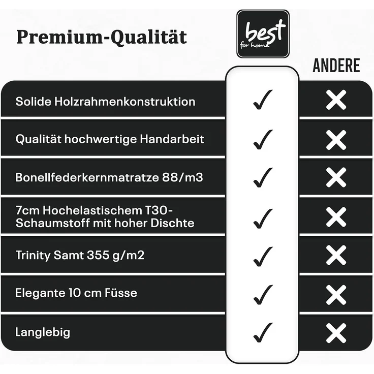 Best for Home Boxspringbett mit Bettkasten Trinity K-10 Bonellfederkern inkl. 7 cm Topper (Bonell-Matratze, gepolstertes Kopfteil, Doppelbett versch. Größen, 140x200 160x200 180x200 200x200 cm), Handwerksqualität, TOP Preis-Leistungs-Verhältnis – Bild 7