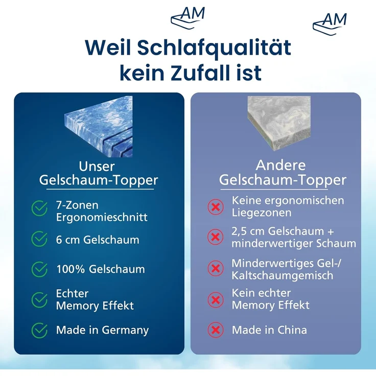 AM Qualitätsmatratzen | 7-Zonen Deluxe Gelschaum-Topper 100x220 cm - 8 cm Höhe – Bild 5
