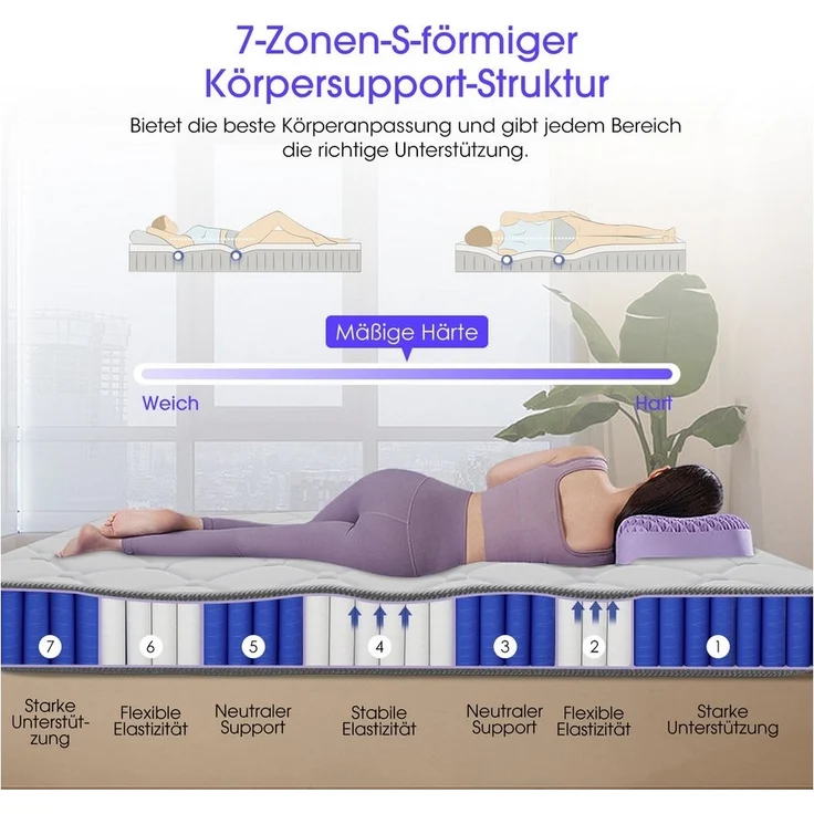 Taschenfederkernmatratze Matratze, 7-Zonen Federkernmatratze Matratzen mit Spannbettlaken, H3, Hiazurm, 25 cm hoch, (EU-Qualitätszertifizierung, Orthopädische Taschenfederkernmatratze mit Atmungsaktive Bezug), Integrierter Topper,Matratze für Kinder un... – Bild 2