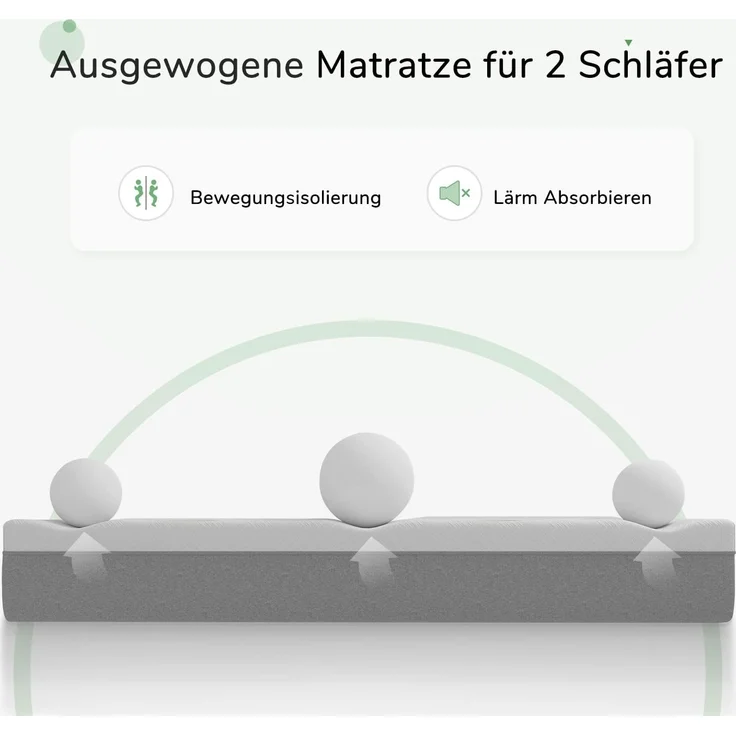 Novilla Matratze 160x190 cm H3 Gel Memory Foam Kaltschaummatratze 7 Zonen Schaumstoff Rollmatratze Bambusfasern Atmungsaktiv Oeko-Tex 18cm – Bild 5