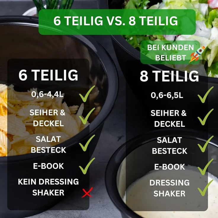 Thiru Salatschüssel 6 Teilig 0,6L/1,3L/2,5L/4,4L - mit Deckel, Seiher, Salatbesteck, (8-tlg), Spülmaschinenfest – Bild 5