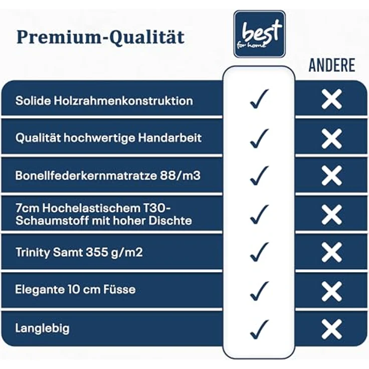 Best for Home Boxspringbett K2 SINGLE mit Bettkasten (Blau 100x200) – Bild 8