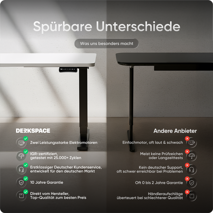 DESKSPACE PRO Plus Elektrisch höhenverstellbarer Schreibtisch, 120x60 cm Stehpult mit Memory-Funktion, Weiße Tischplatte, Schwarzes Gestell – Bild 6