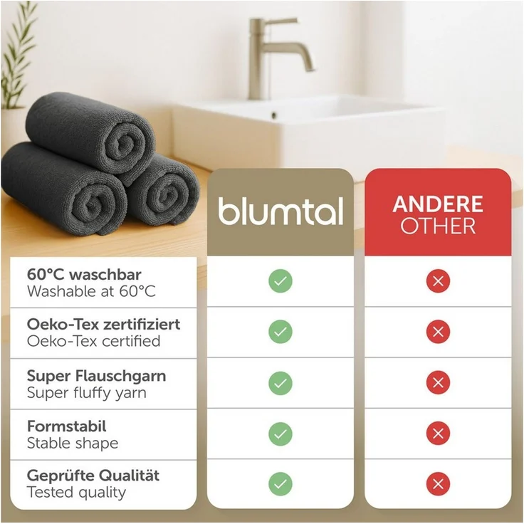Blumtal Handtücher 2er-Set Premium Frottier-Handtücher, 50x100cm, 100% Baumwolle, Frottee (2X (50x100 cm), 2-St), Oeko-TEX zertifiziert - Ultra saugstarkes Frottier Handtücher – Bild 3