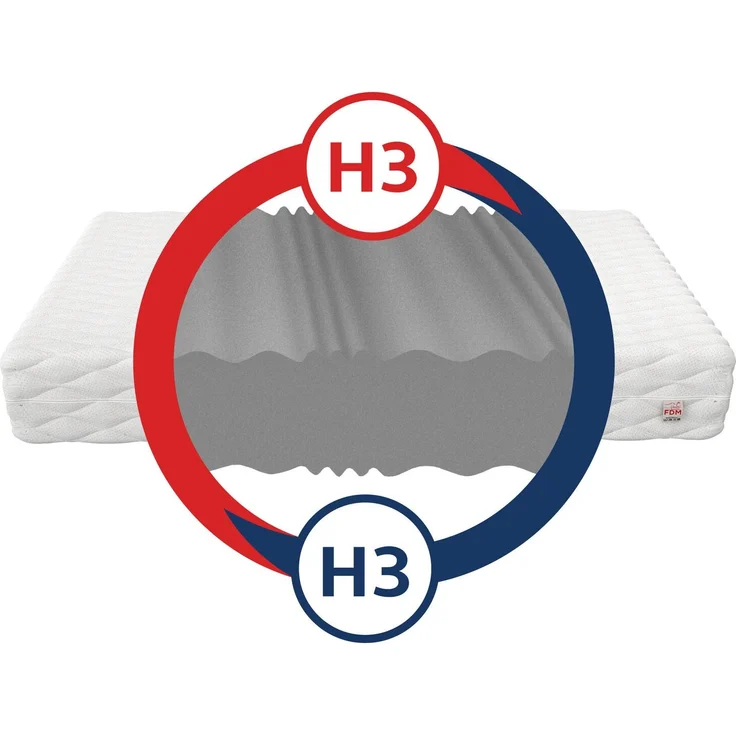 Matratze Bett Matratzen Kaltschaum 7 Zonen COMFORT Orthopädisch 100x200 cm – Bild 3
