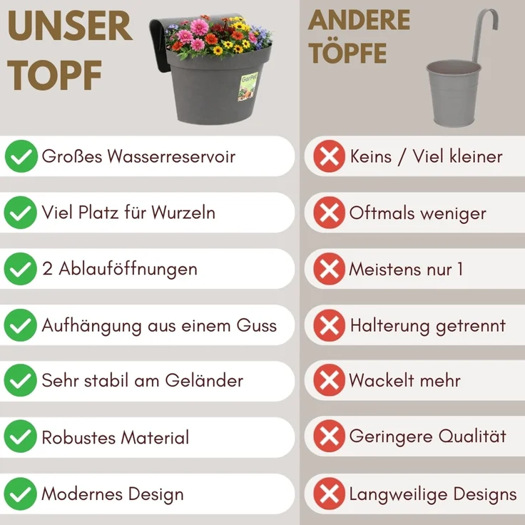 GarPet Balkonkasten 4er Set Geländertopf Balkon Wasserspeicher Blumen Topf Zaun Anthrazit – Bild 3