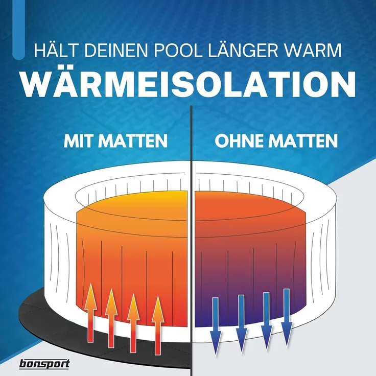 bonsport Pool-Bodenschutzfliese Whirlpool Matten Set 240 cm rund, schwarz – Bild 2