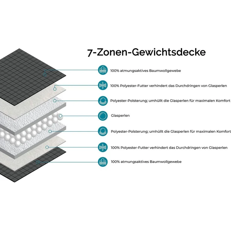 ZOLLNER Gewichtsdecke, Füllung: Polyester, 150 x 200 cm, 100% Baumwolle – Bild 5