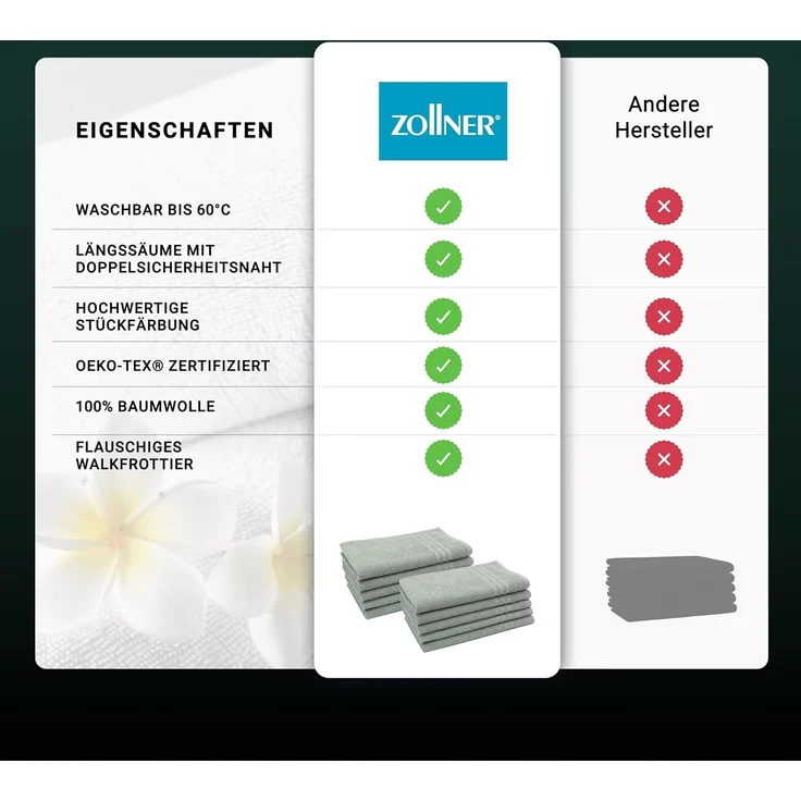 ZOLLNER 10er Set Gästehandtücher, Baumwolle, 30x50 cm, grau – Bild 5