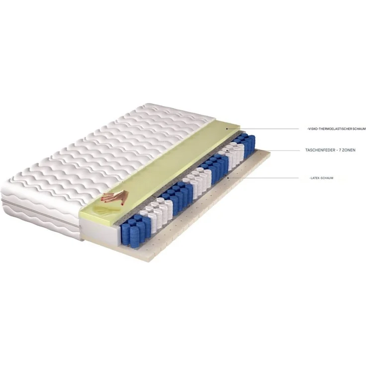 Matratze Taschenfederkern 7 Zonen ALAS H3 80 x 200 x 20 cm – Bild 2