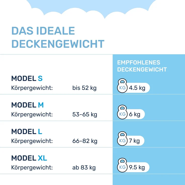 Dailydream Therapie Gewichtsdecke | 135x200 | 4,5 kg | Pink | aus flauschigem Fleece | mit Glasperlenfüllung | schwere Decke zum Schlafen | Weighted Blanket | Therapiedecke | Körpergewicht bis 52 kg – Bild 3