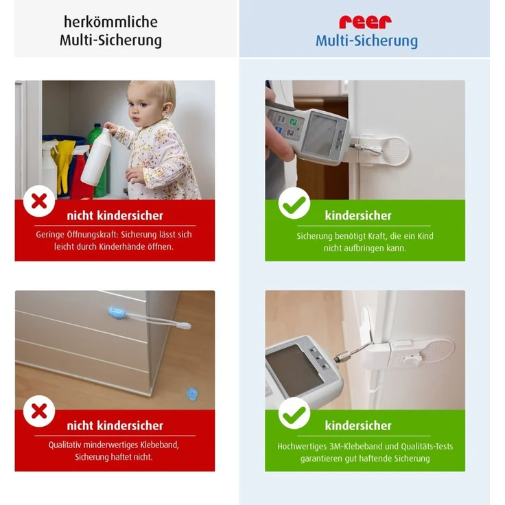 reer Vorteilspack Schrank- und Schubladensicherung, 3er Set, Klemmschutz, Kinder Sicherung, Weiß, 71080 – Bild 10