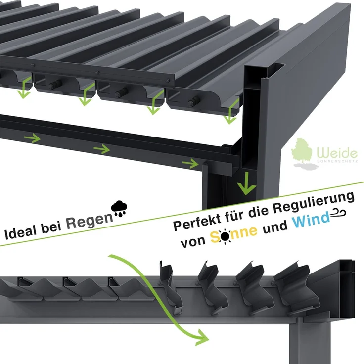 Weide Classic | Pergola Aluminium freistehend | 3 x 3,6 M | Lamellendach anthrazit – Bild 4