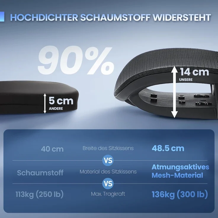 COLAMY Ergonomischer Bürostuhl – Schreibtischstuhl mit Sattel-Sitzpolster für optimale Druckentlastung, atmungsaktiv, 3D-Armlehnen, Kopfstütze, Büro/Homeoffice/Studium, Schwarz – Bild 8
