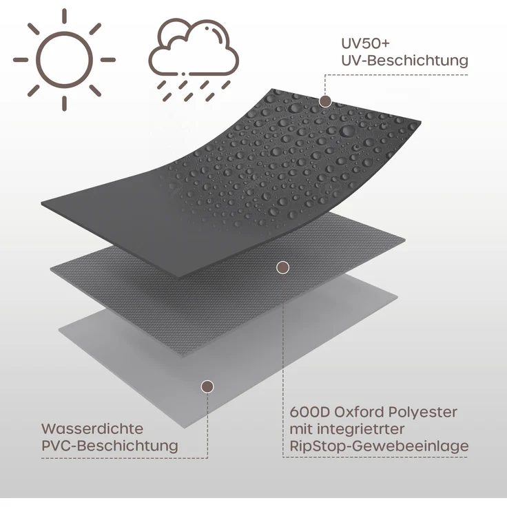 SANZARO Gartenmöbel Abdeckung Rund für Gartentische Winterfest - 600D Oxford Gewebe mit RipStop-Technologie, UV-Beständig, Wasserdichte Abdeckhaube für Outdoor Möbelsets, Ø 230x100 cm – Bild 8