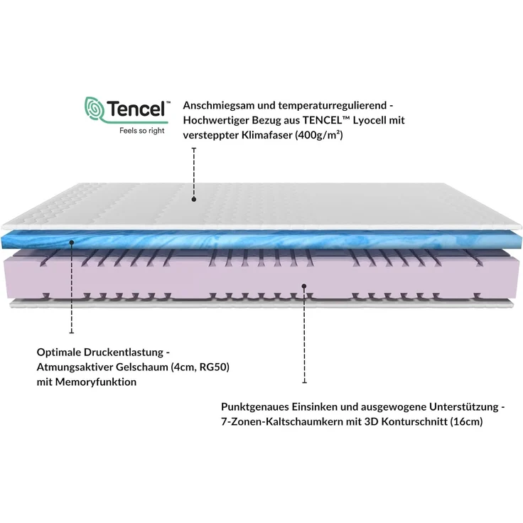 AM Qualitätsmatratzen Kaltschaummatratze mit 6 cm Gelschaum-Auflage, H2, Höhe 24 cm, 80x200 cm – Bild 2