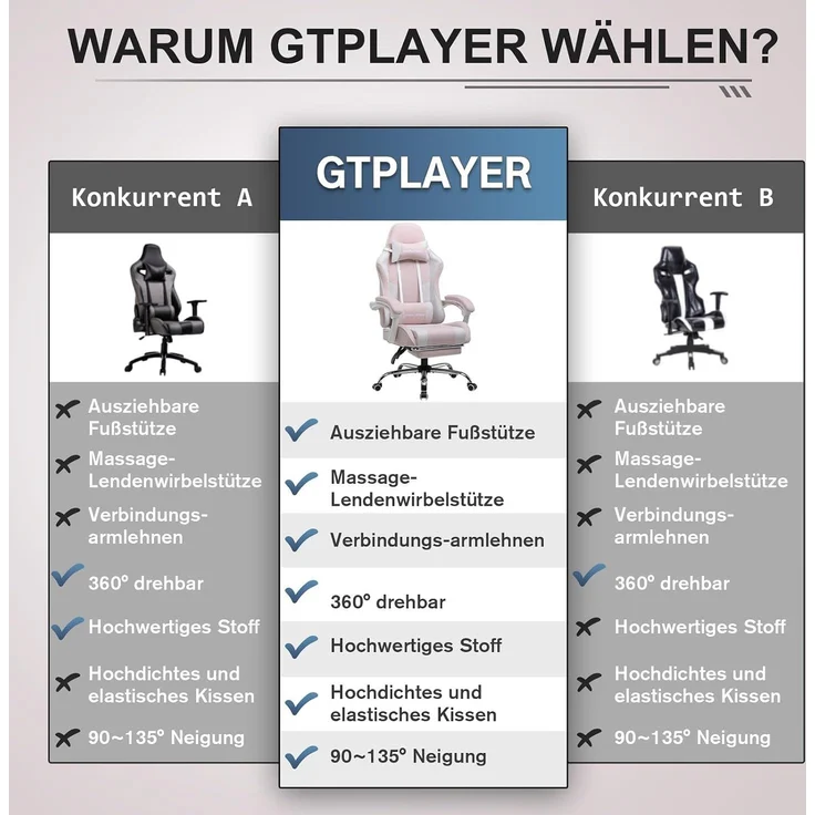 GTPLAYER Bürostuhl Gaming Stuhl Massage Gaming Sessel Ergonomischer Gamer Stuhl mit Fußstütze, Kopfstütze Massage-Lendenkissen, Gepolstert Game Chair, Drehsessel Stoff – Bild 5