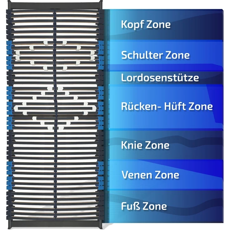 Lattenrost Schulter 42 Leisten starr, 80x200cm – Bild 2
