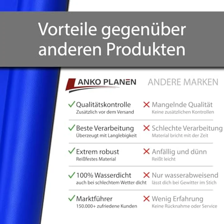 ANKO Planen Schutzplane Plane PVC 700g/m² LKW Plane mit Ösen Abdeckplane, Gewebeplane Schutzplane matt reißfest stabil – Bild 9