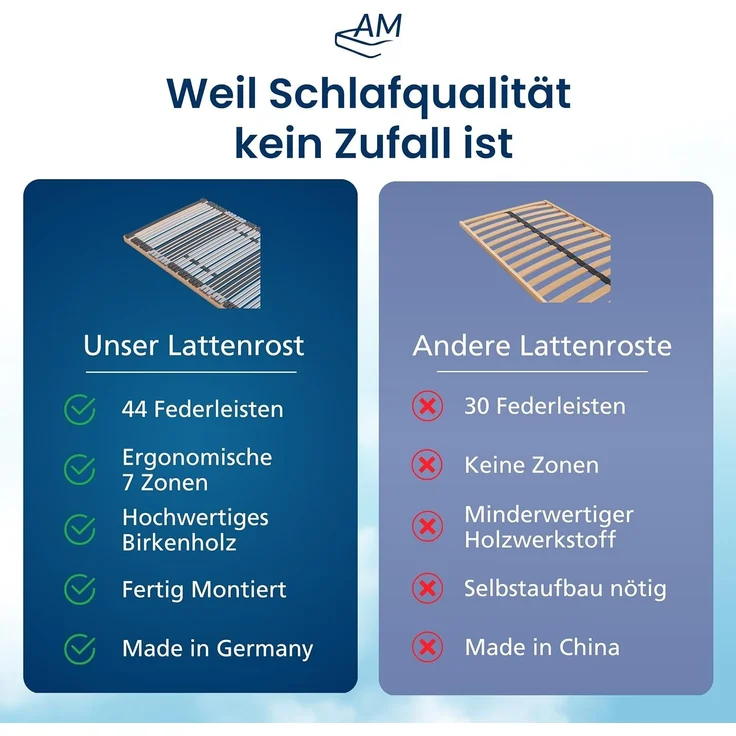 Ergonomischer 7-Zonen Lattenrost - 110x200 cm - fertig montiert - 44 Leisten - NV Starr - Holmabsenkung für Schulter und Becken - 110x200 cm – Bild 3