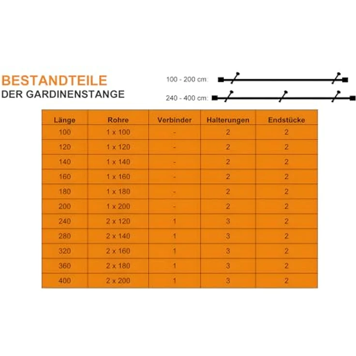iso-design Gardinenstange 20 mm Farbe Edelstahl, Endstück Kappe, Ø 20 mm, 1-läufig, Fixmaß, verschraubt, Metall, Rohr aus Edelstahl – Bild 5