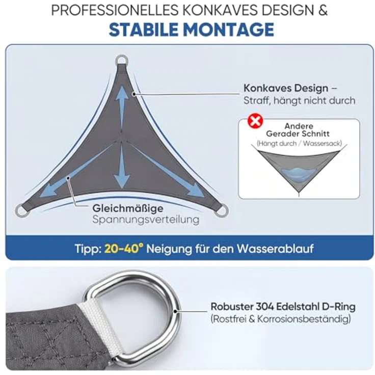 Sunula Sonnensegel Wasserdicht 3 x 3 x 3 m Dreieckig – hochdichtes PES 160g/m², mit umlaufendem Gurtband & Edelstahl-Ringen, Nahtversiegelung & bis zu 95% UV-Schutz, für Balkon Terrasse Garten, Anthrazit – Bild 6