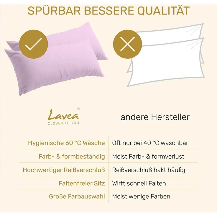 Lavea Kissenbezug 2er Set Kissenhülle Jersey, 100% Baumwolle, Kissenbezüge, (2 Stück), allergikerfreundlich - sicherer YKK-Reißverschluss - waschbar 60°C – Bild 4