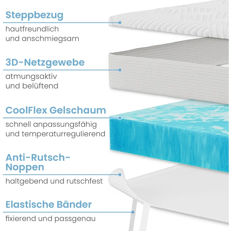 ELONEO Gel Topper Matratzenauflage 100 x 190 x 5 cm – Bild 2