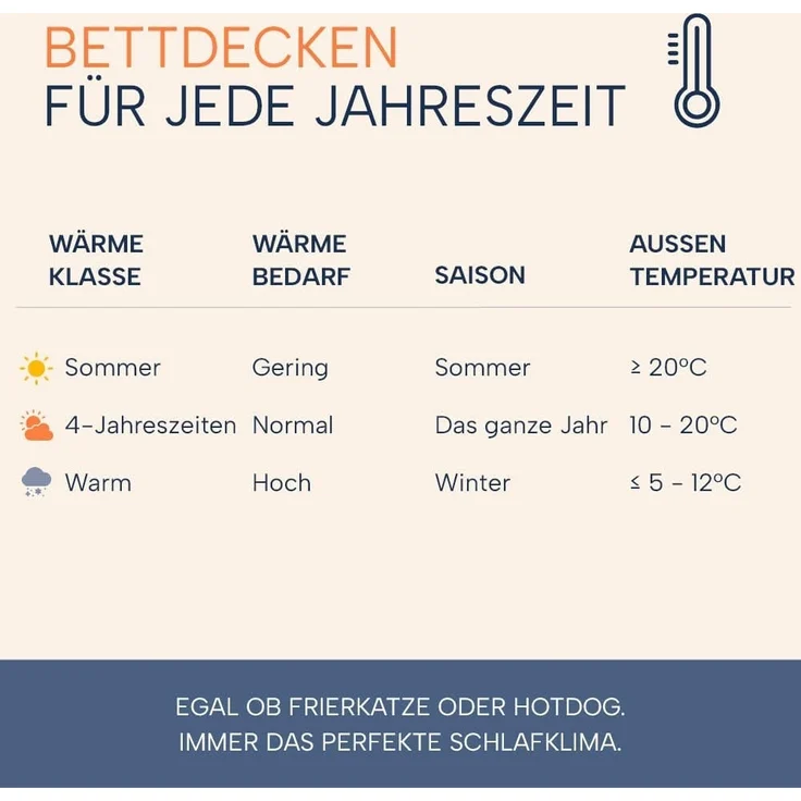 casimum Naturhaarbettdecke LUXUS Kamelhaardecke für Sommer, Winter, 4 Jahreszeiten, Füllung: 100% Kamelhaar, Bezug: 100% Baumwolle, Bettdecke 135x200, 155x220 cm & weitere Größen, temperaturausgleichend – Bild 8