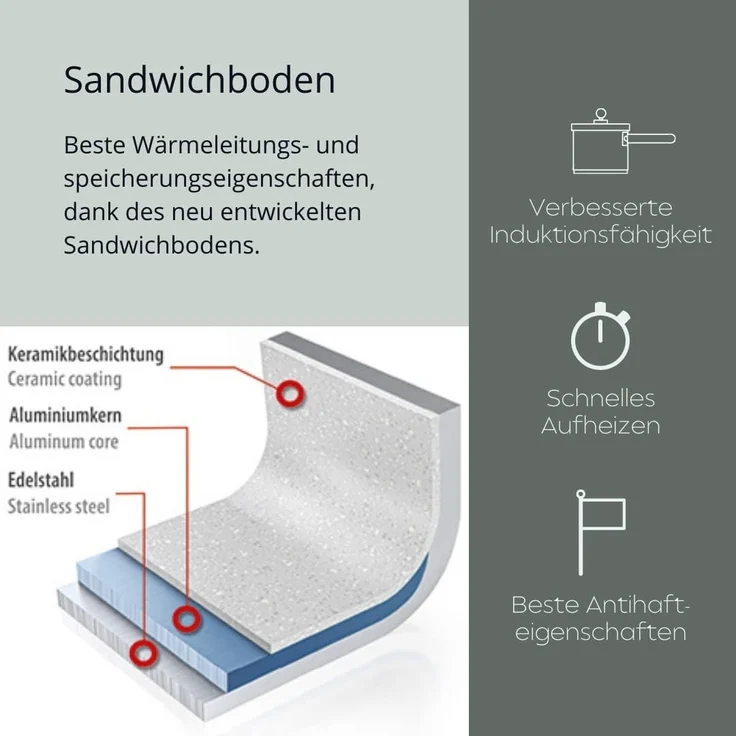 Genius Bratpfanne Cerafit Steel Pfanne 28 cm mit Antihaftbeschichtung Induktion, Aluminium (1 Bratpfanne 1 Deckel) – Bild 4