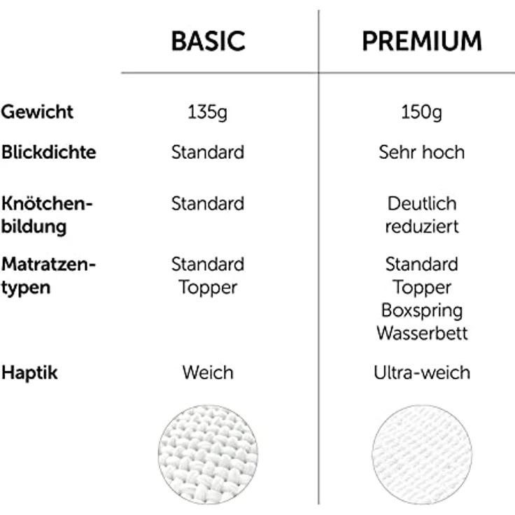 Blumtal Spannbettlaken Premium Topper, Standard - 100% Baumwolle, Gummizug: Rundum, (2 Stück), Superweiches 100% Baumwolle mit Rundumgummizug – Bild 4